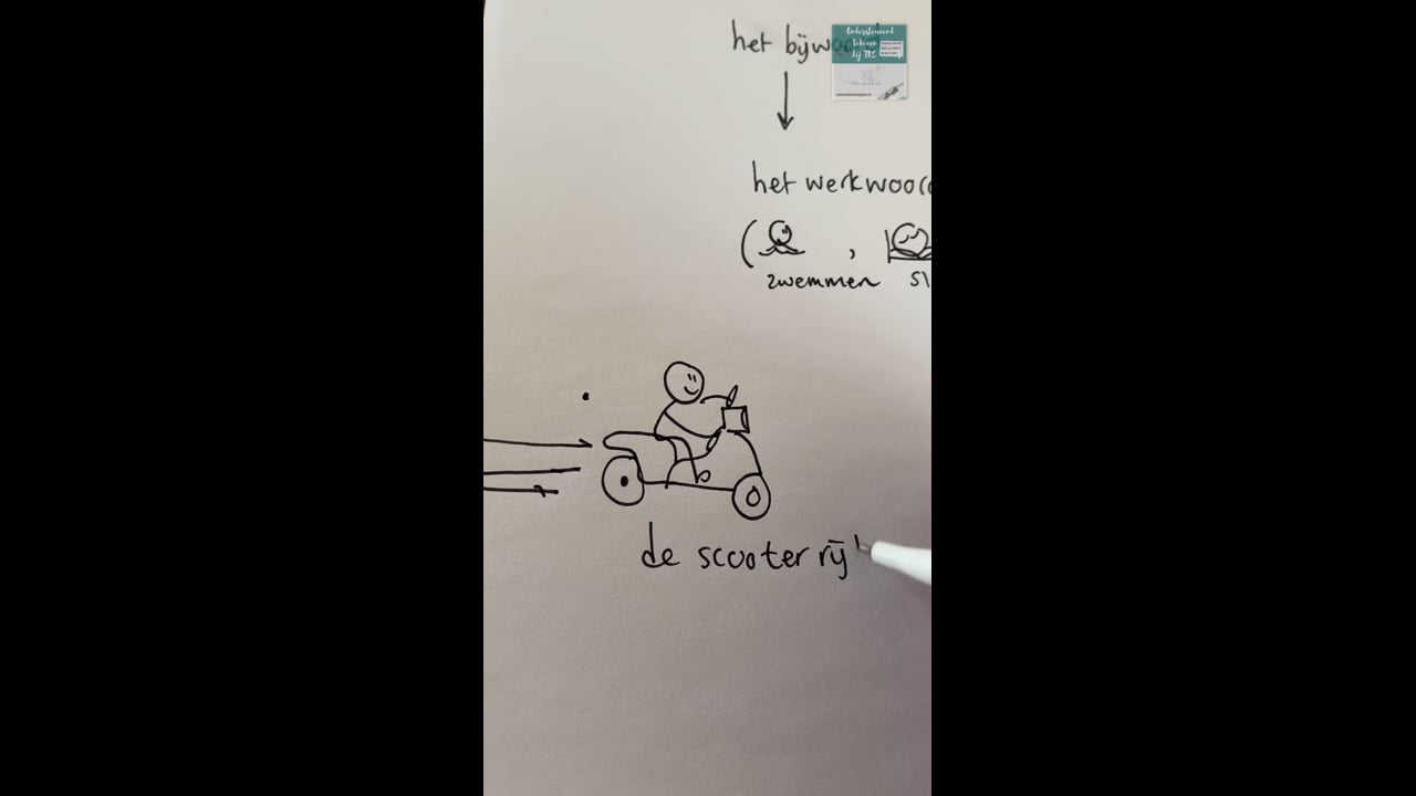 Bijwoord (betekenis)
