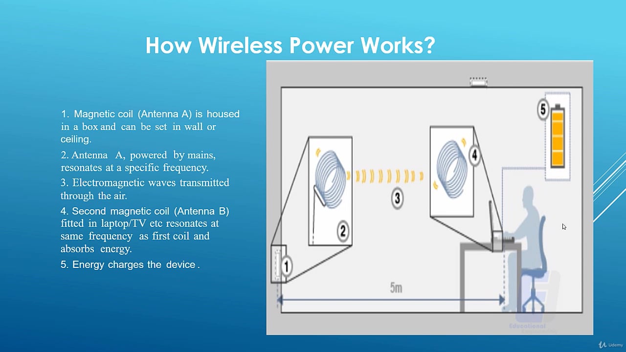 90 How Wireless Power Works on Vimeo