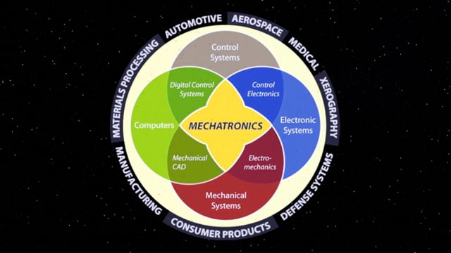 Mechatronics Online course | Mechatronics training courses Training For Professionals