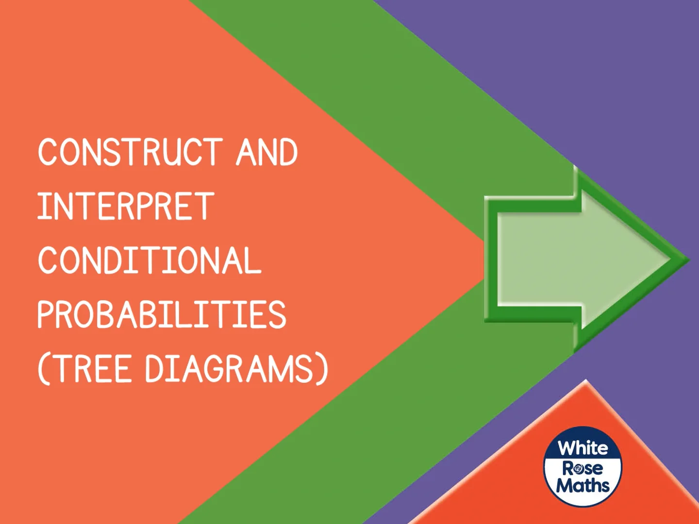 Spr10.6.10 - Construct and interpret conditional probabilities tree ...