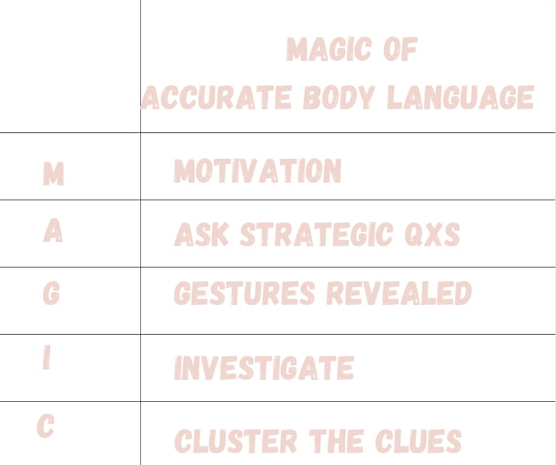 what-does-the-m-in-accurate-body-language-magic-stand-for-on-vimeo