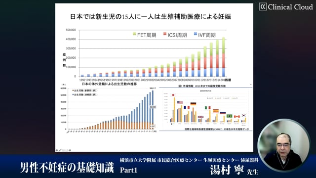男性不妊症の基礎知識　Part1