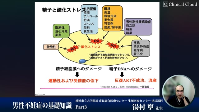 男性不妊症の基礎知識　Part3