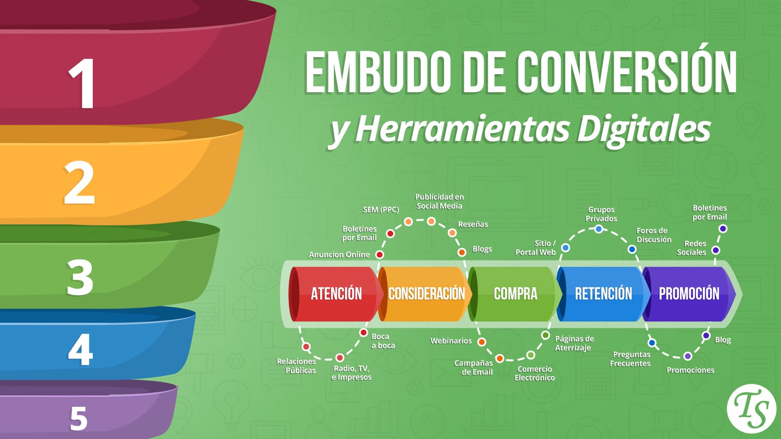 Conversion перевод. Fraudscore поле Conversions. Grow Conversion.