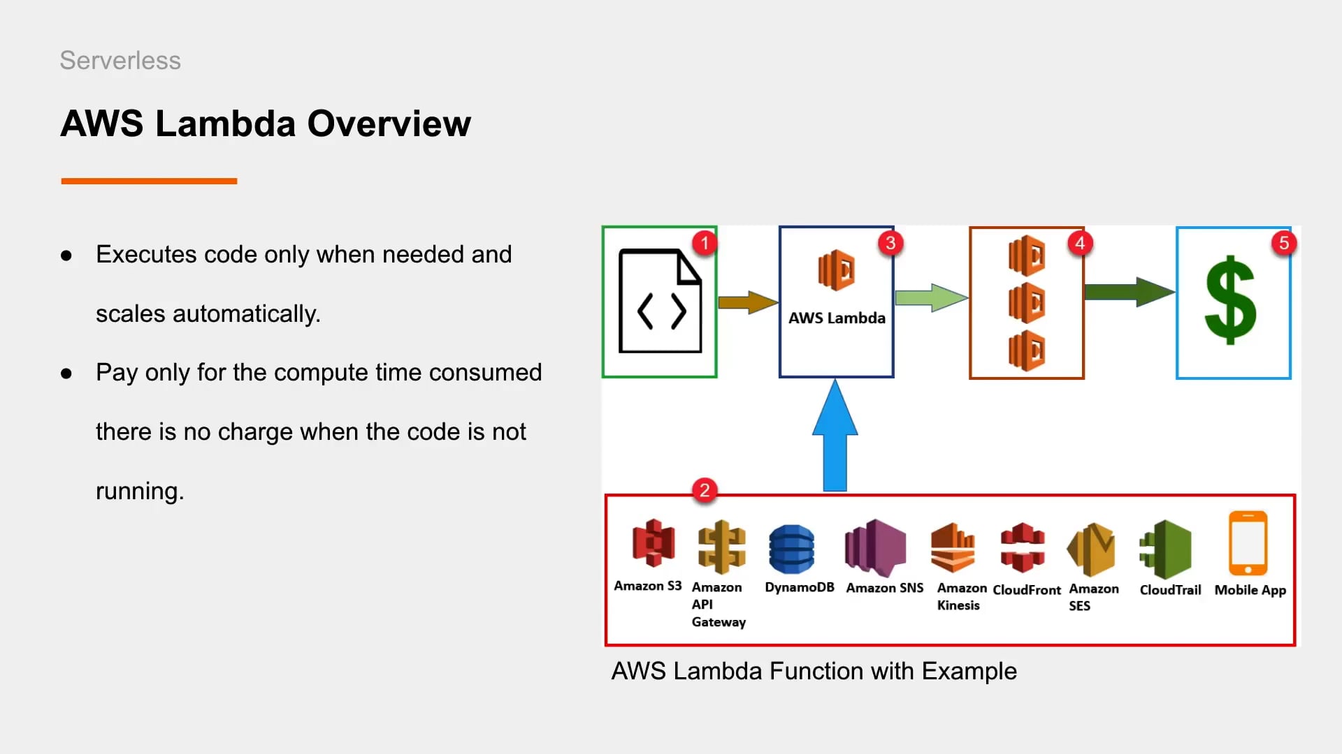 132 Lambda Overview _ Concepts on Vimeo