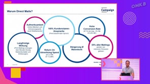 Digital Empowerment des Direct Mail Kanals: Umsatz-Uplifts durch Cross-Channel-Marketing im CRM und bei der Neukundengewinnung