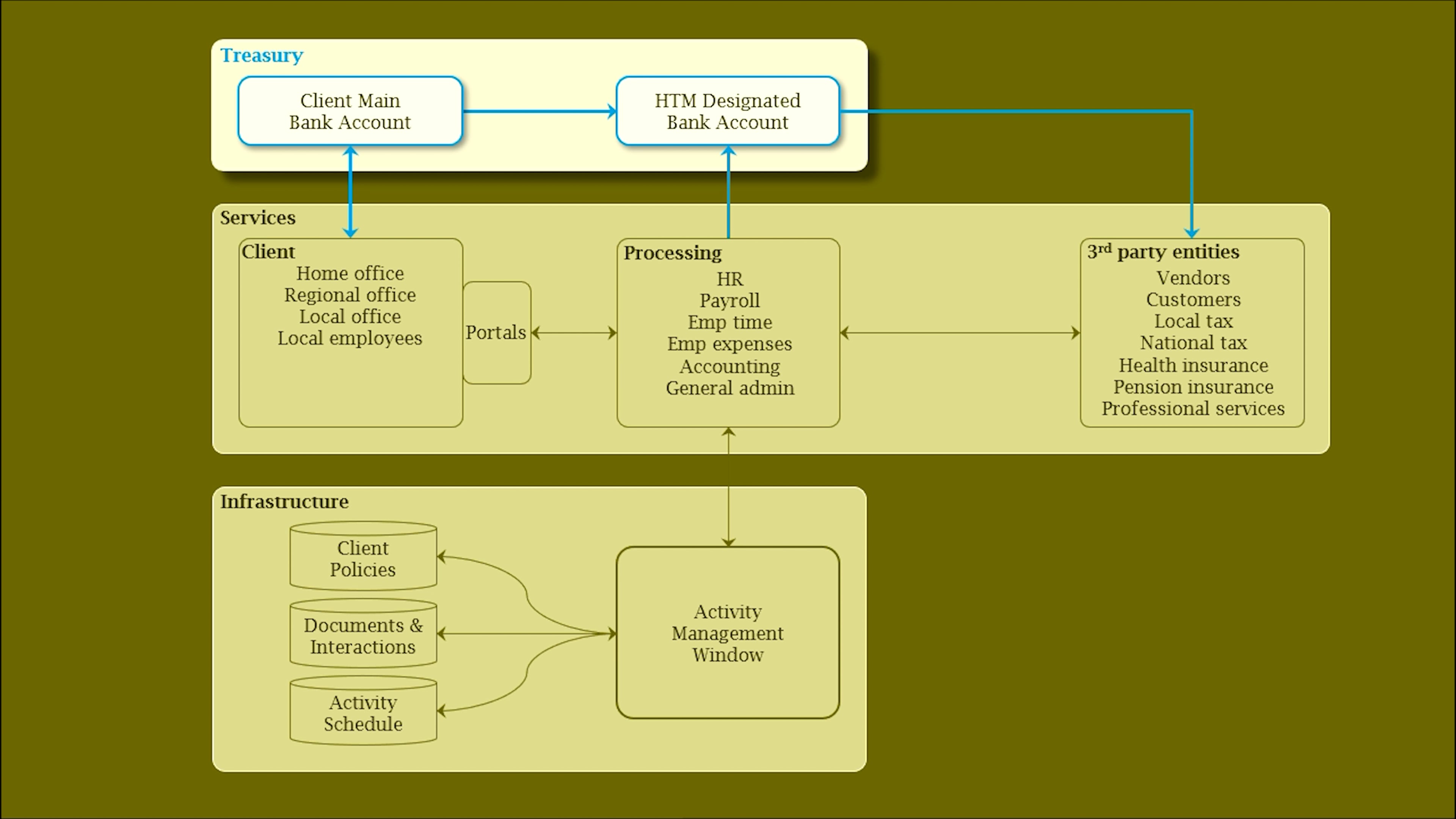 Process & Control on Vimeo