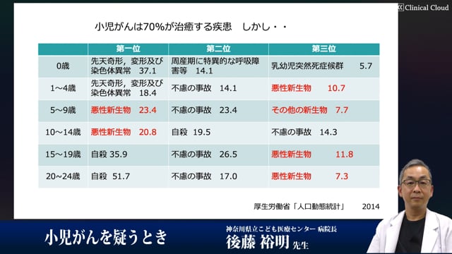 小児がんを疑うとき