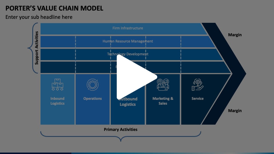 Value Chain Animated Presentation - SketchBubble on Vimeo