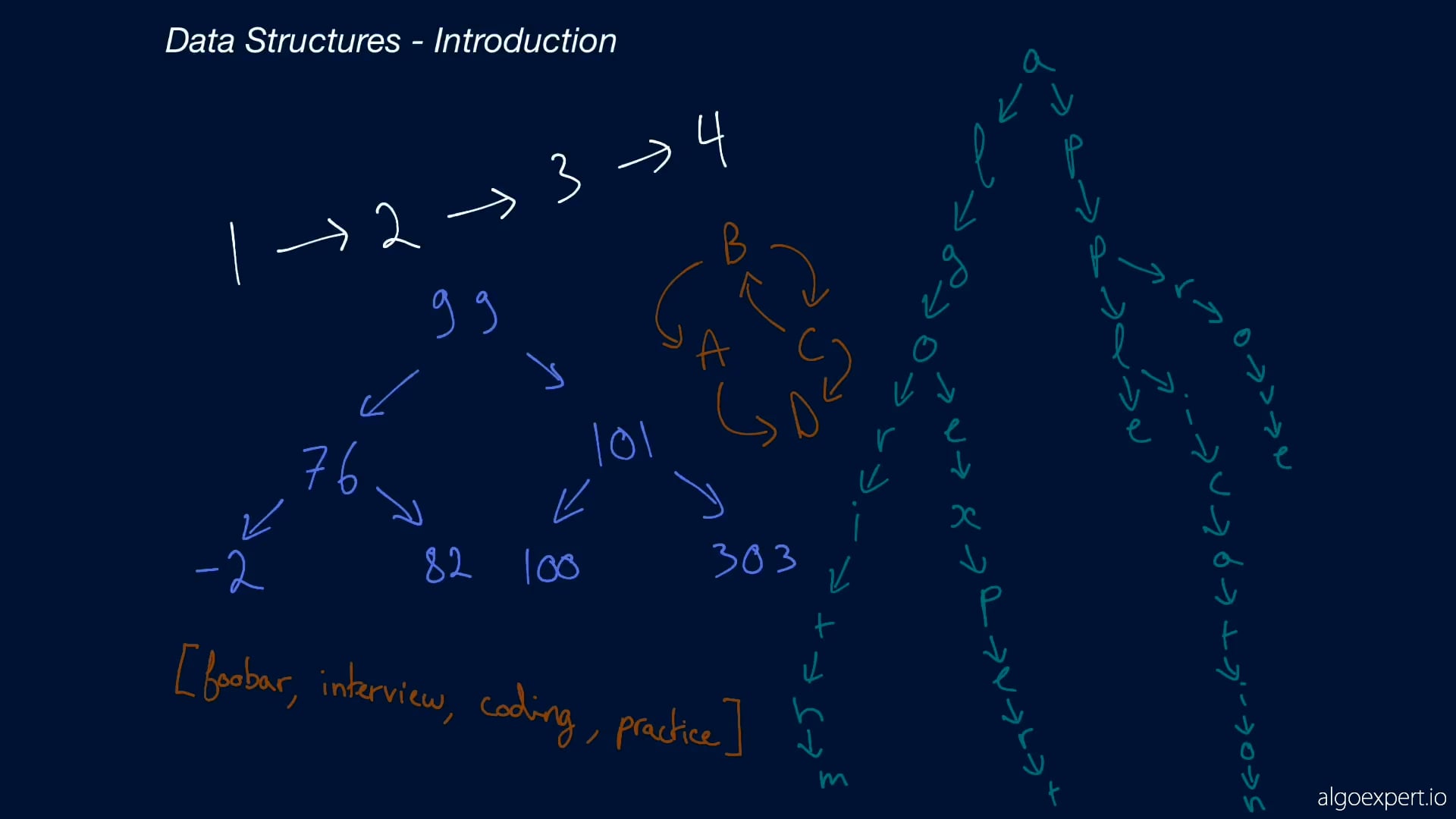 1 Introduction on Vimeo