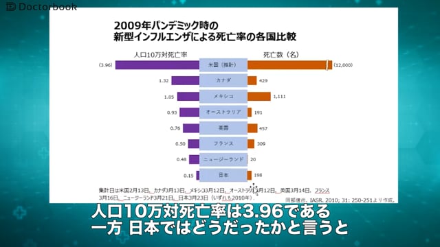 インフルエンザの検査・治療：抗インフルエンザ薬の効果や種類とは？