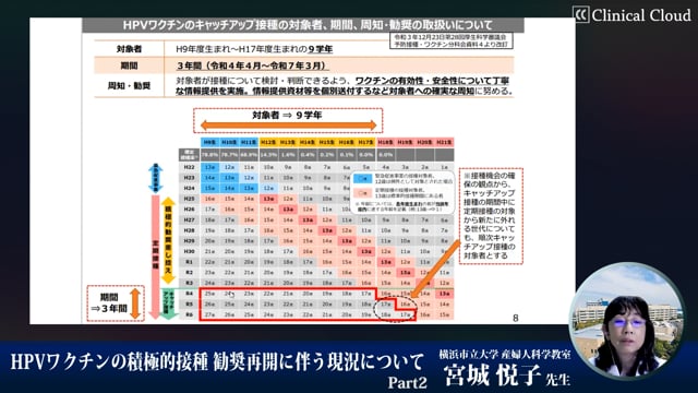 HPVワクチンの積極的接種 勧奨再開に伴う現況について　Part2