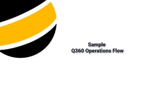 Q360 Demonstration End to End Flow