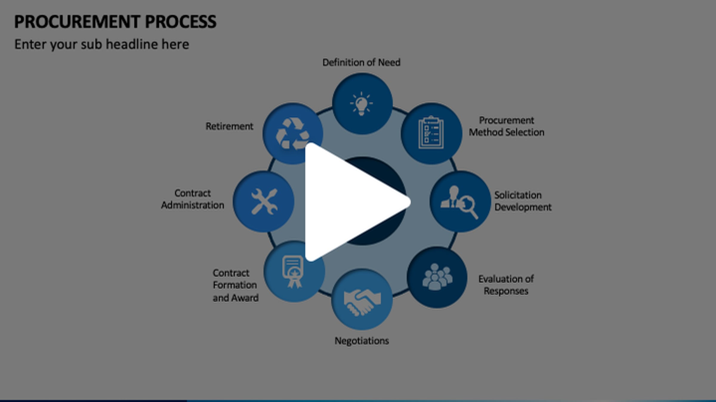 Procurement Process Animated Presentation - SketchBubble