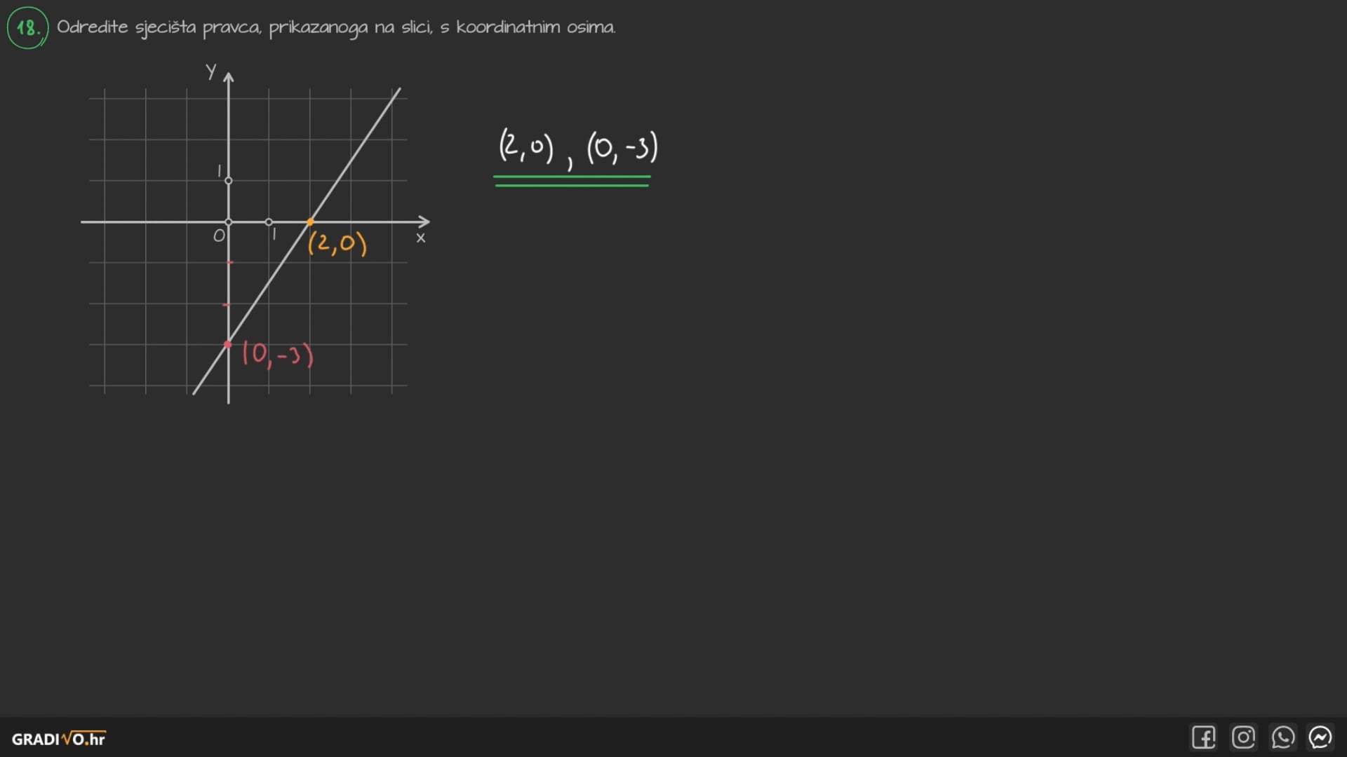 Matematika B - 2013. jesen, 18.