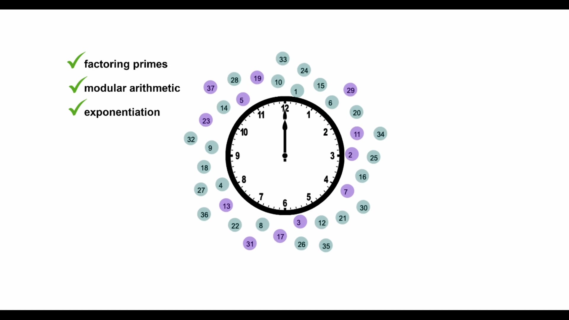 the-beauty-of-prime-numbers-in-cryptography-on-vimeo