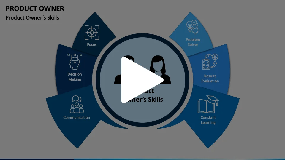 Product Owner Animated Presentation - SketchBubble on Vimeo