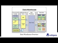 11. Overview of Data warehouse