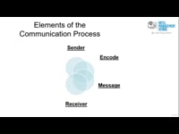 2. Elements of Communication