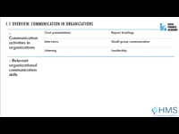 22. Skills Required in corporate communication