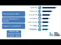Lecture-1.What is Lean Startup and Strategies