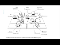 Lecture-1.  Business Model Canvas - Brief Introduction