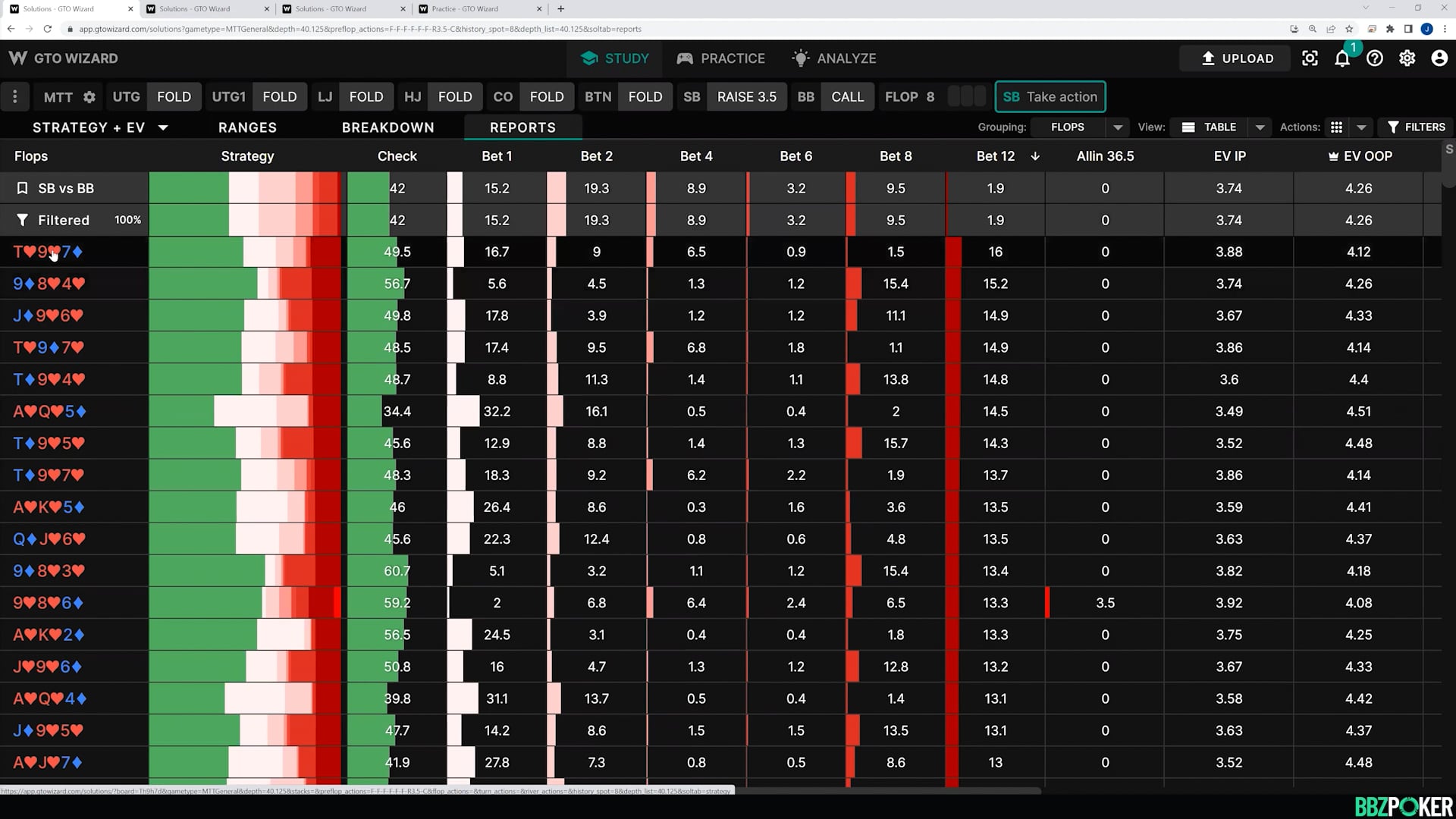 Blind vs Blind Raise First In (RFI) 40bbs