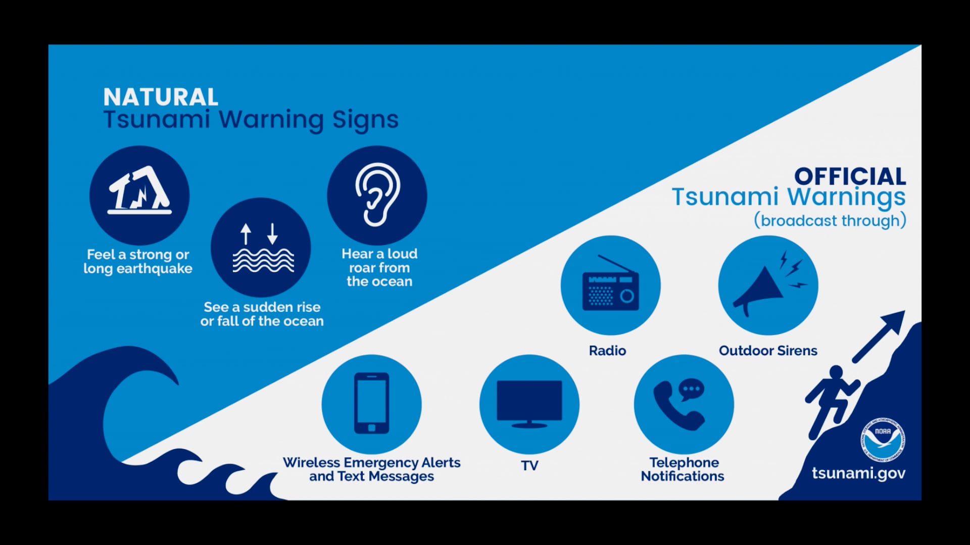 Tsunami Awareness