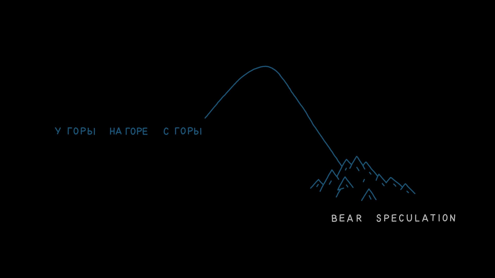 Bear Speculation trailer (У горы, на горе, с горы Трейлер)