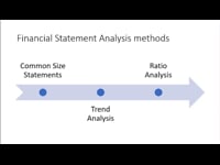 Lecture-3. Financial Analysis Methods in Brief