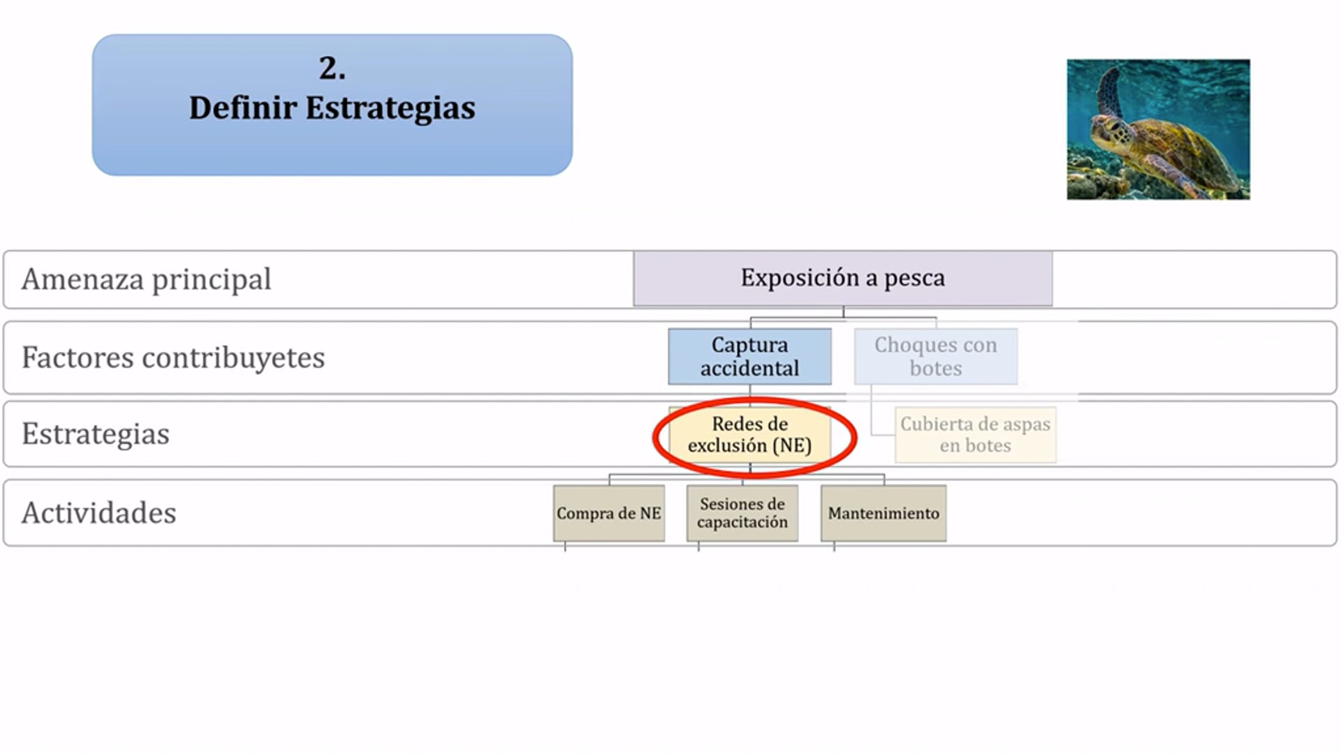 Module 3. parte B: entrada de datos