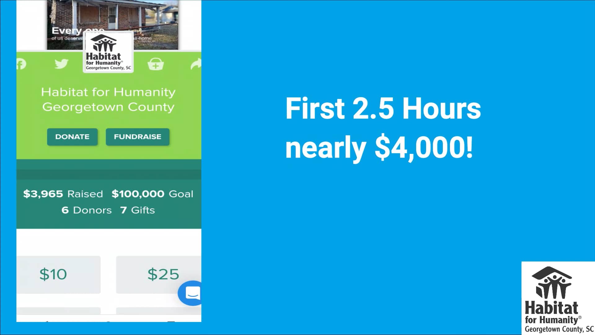 Habitat for Humanity County Palmetto Giving Day 2022 recap