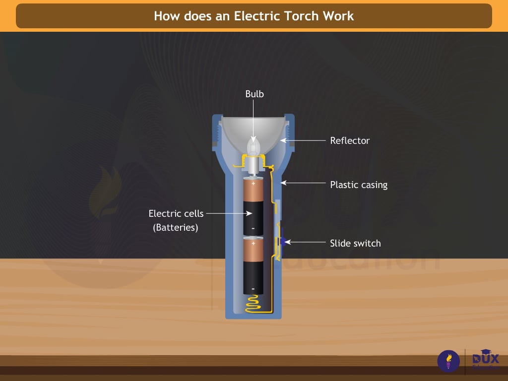3_How does an Electric Torch Work on Vimeo