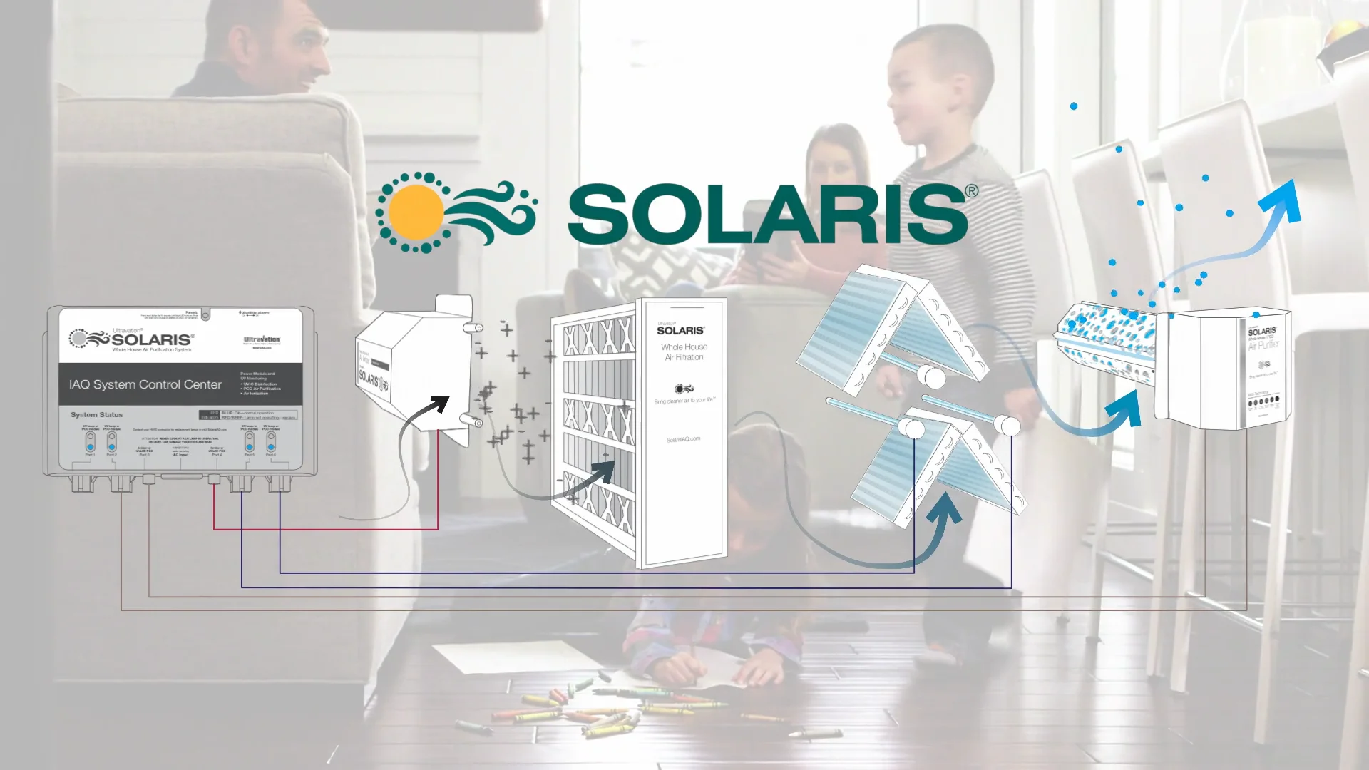 Solaris whole deals house air purifier