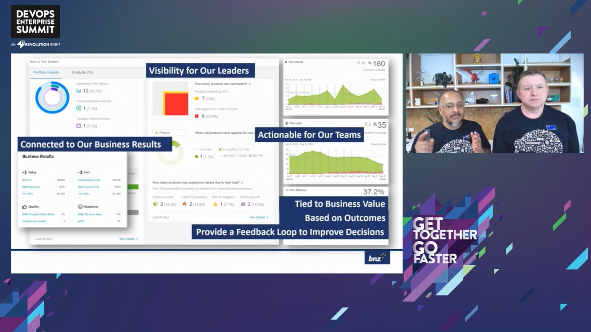 Banking on Flow Metrics – Bank of New Zealand Transformation Journey