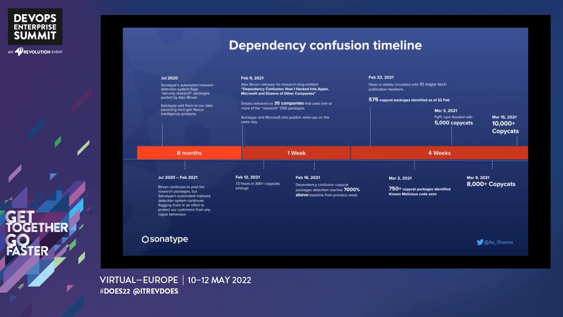 A Master Class on Software Supply Chain Integrity: Attacks, Regulation, and Threat Prevention