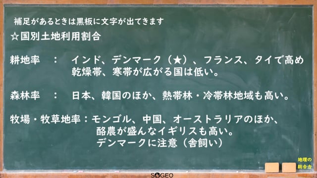 国別の土地利用割合で、統計データを読む力をつける