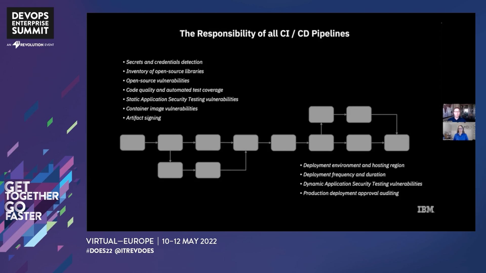 Creating A Secure Software Supply Chain In A Large Engineering Organization