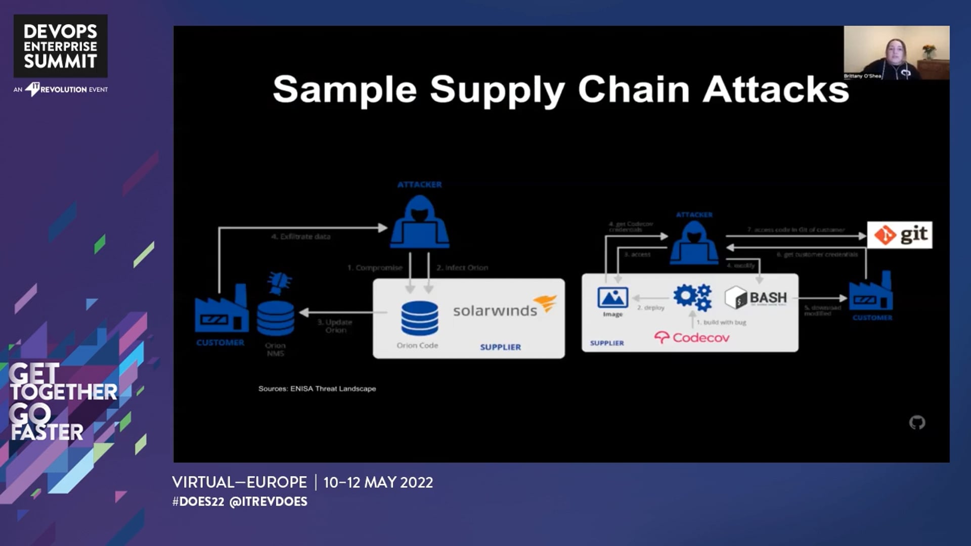 How to Secure Your End-to-end Supply Chain