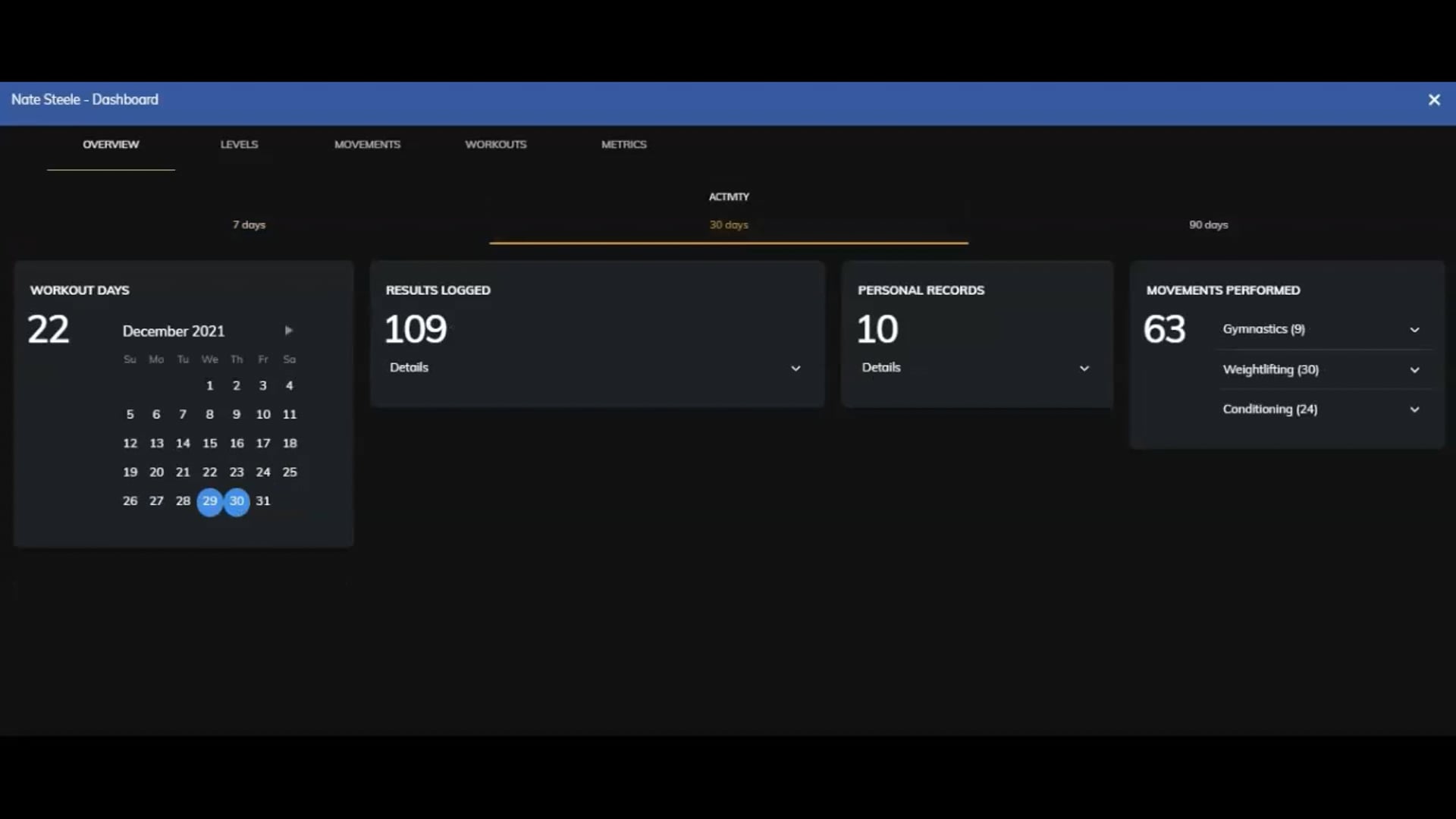 Accessing Individual Members Data/History