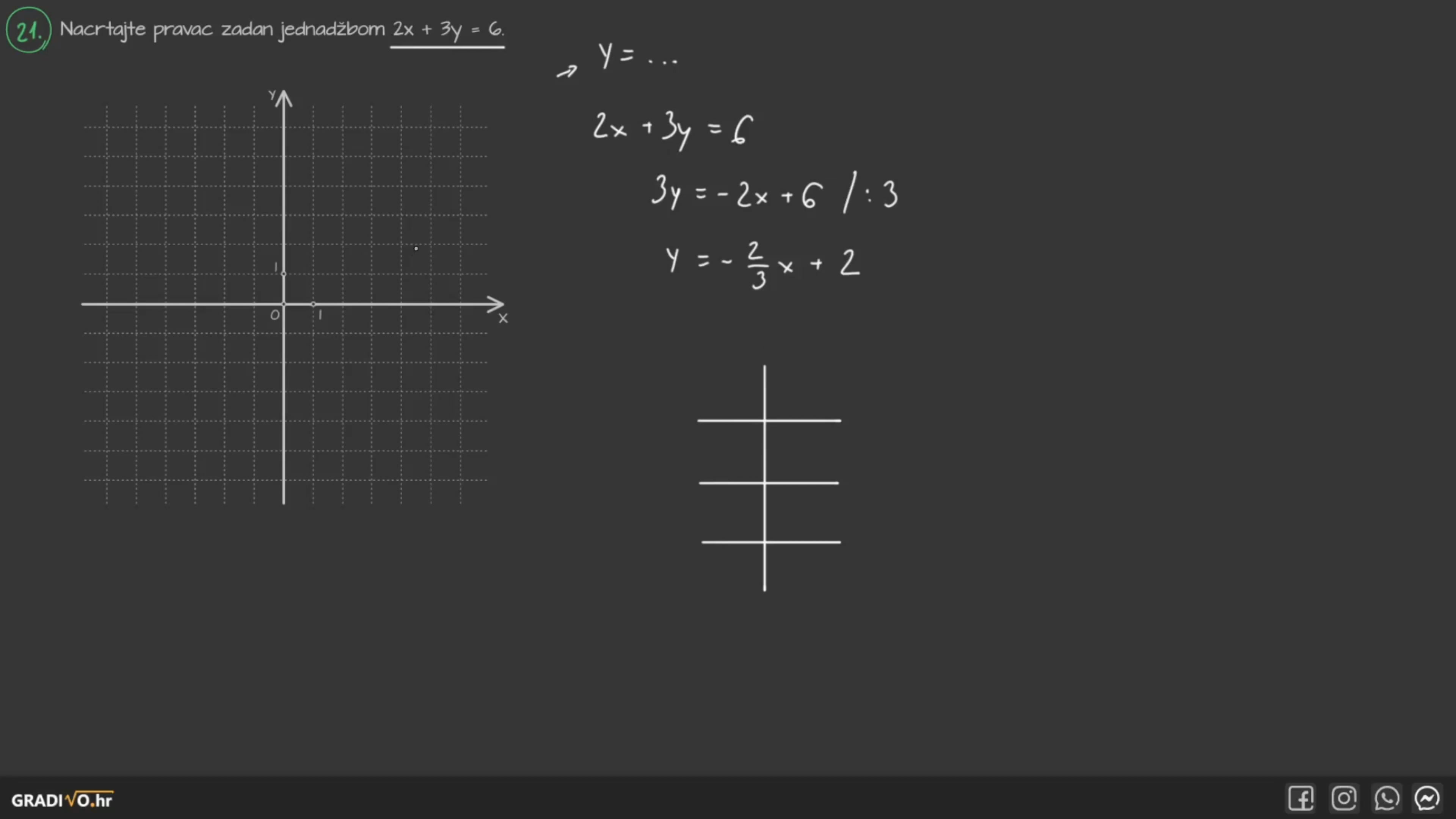 Matematika B - 2010. ljeto, 21.