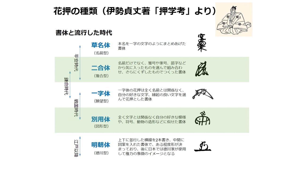 人の想いを表す署名 花押を歴史上の人物から学ぼう Lakit