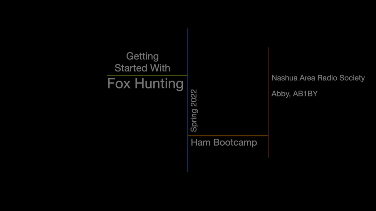 Getting Started with Fox Hunting