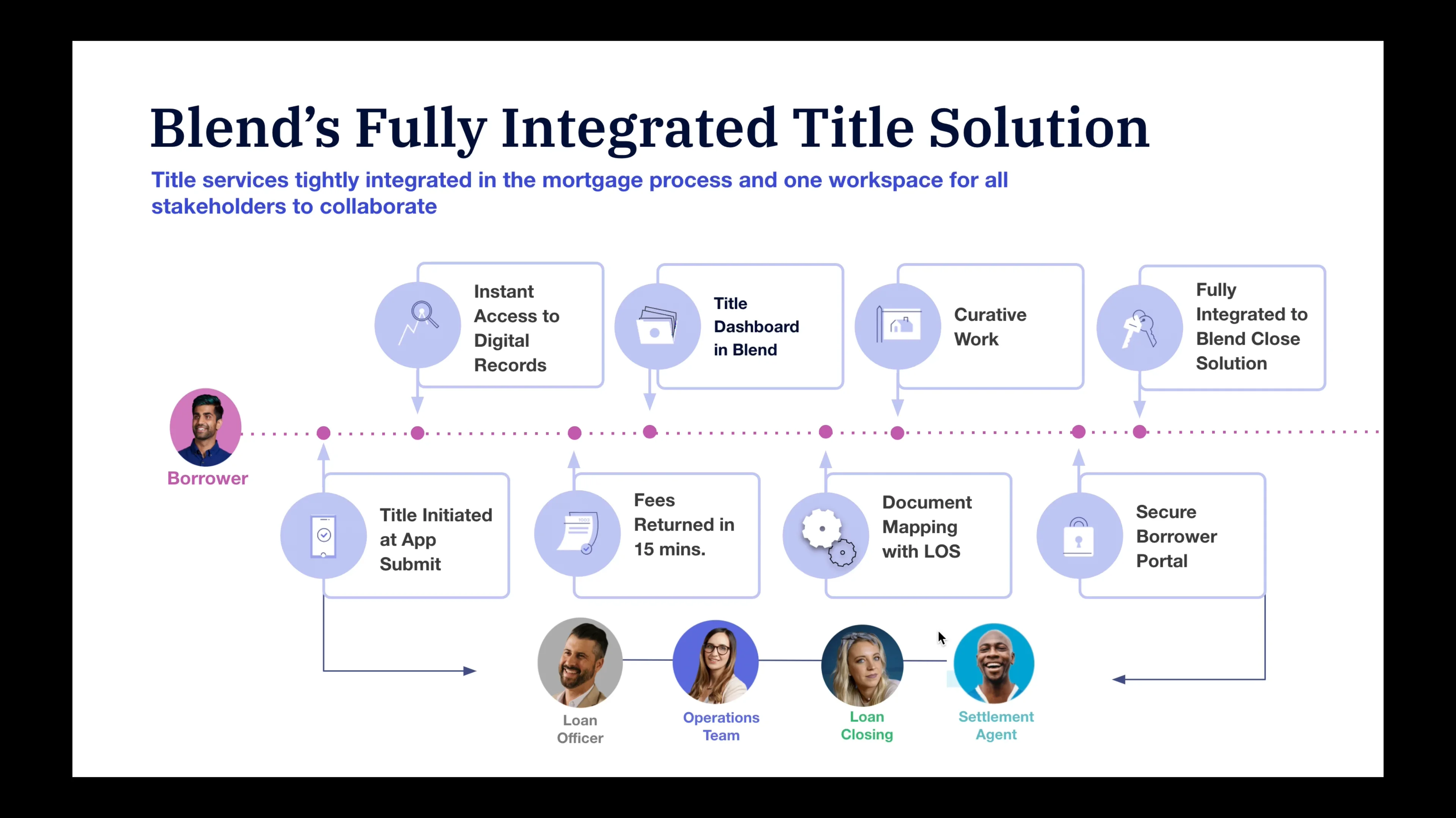 Blend Title Overview on Vimeo