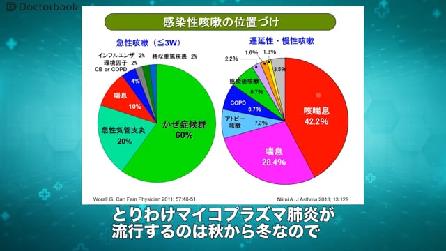 マイコプラズマ肺炎の重症化：治療方針と流行時の予防法