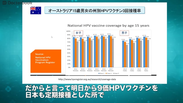 HPVワクチンの種類と効果の差