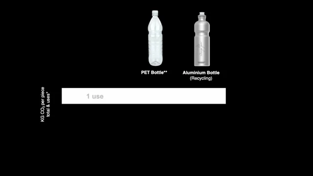 SIGG Borraccia - Move MyPlanet Water Bottle - 0.75 L - Smoked Pearl - BIKE24