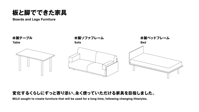 板と脚でできた家具