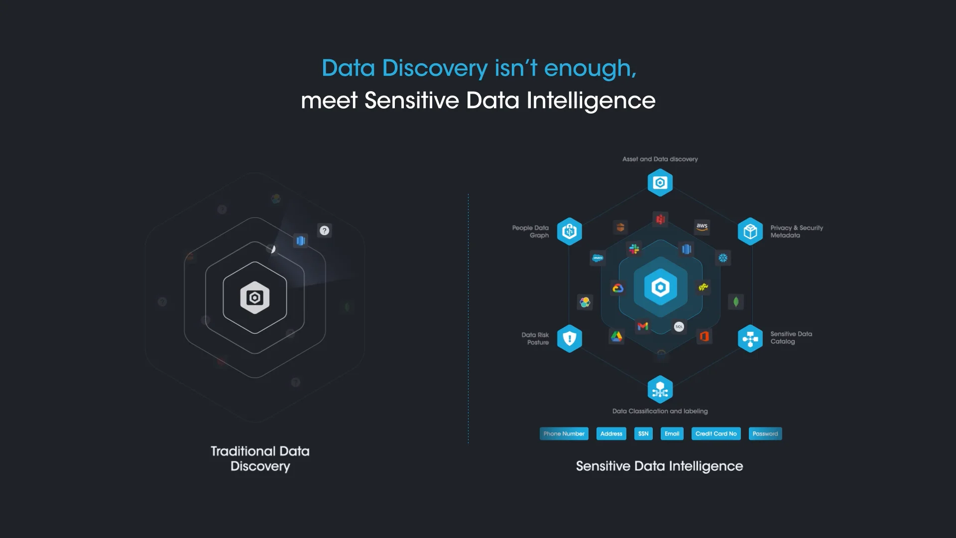 AI-Powered PrivacyOps with Sensitive Data Intelligence By Securiti.ai ...