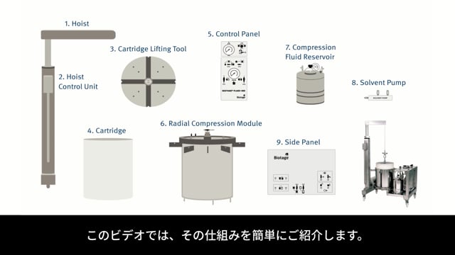 2-Biotage® Flash 400 Industrial Purification System(日本語字幕)